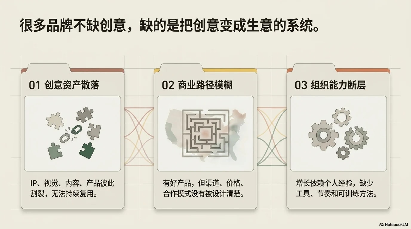 创意增长的三类断点